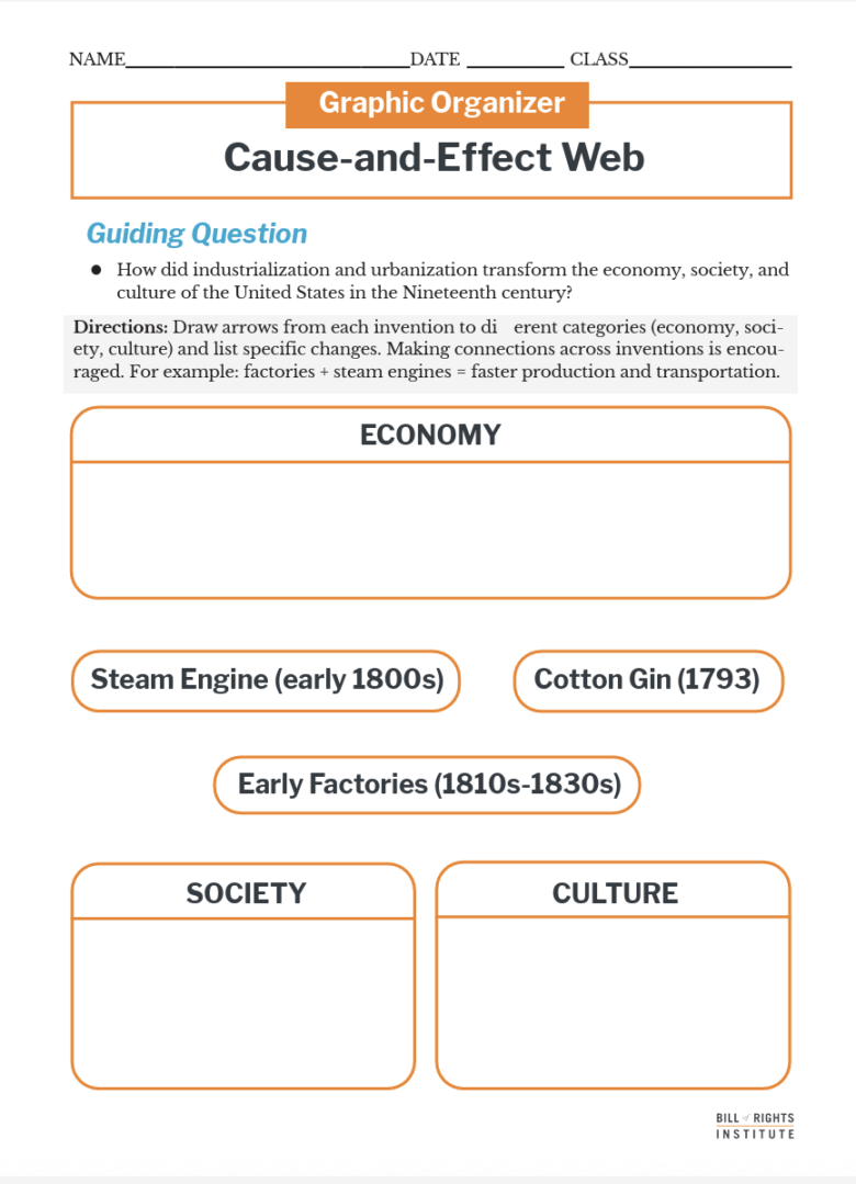Graphic organizer for cause-and-effect relationships related to industrialization and urbanization in 19th-century America.