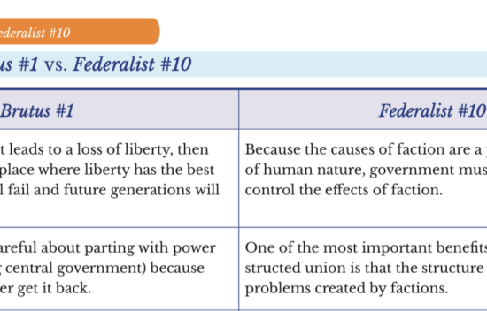 Comparison of the main ideas from Brutus #1 and Federalist #10 regarding government and faction control.