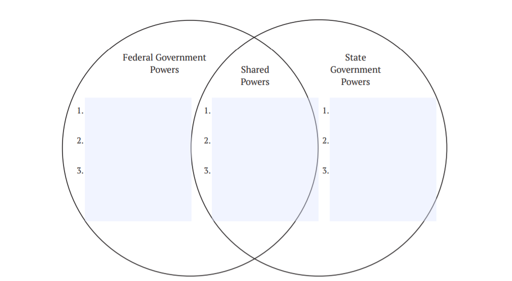 Handout B: Federalism Venn Diagram | Bill of Rights Institute