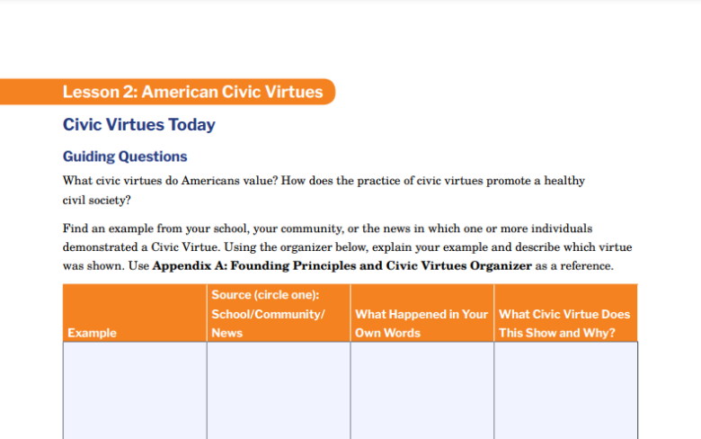 Civic Virtues Today Bill Of Rights Institute
