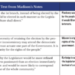 Scaffolded Primary Source: Madison’s Notes of Debates in the Federal ...