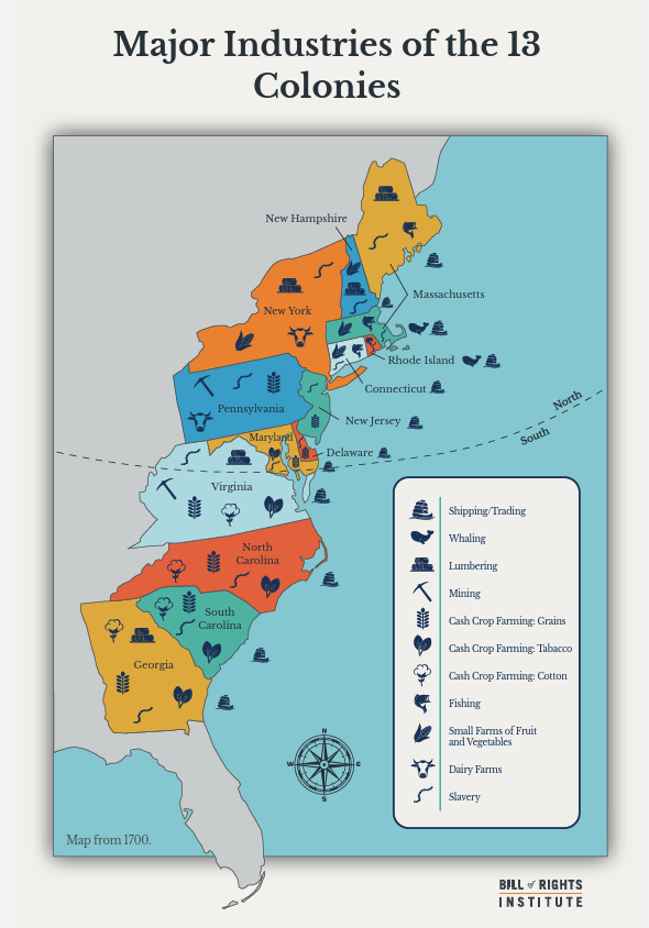 Map illustrating major industries of the 13 American colonies, with color-coded regions and a key for industries.
