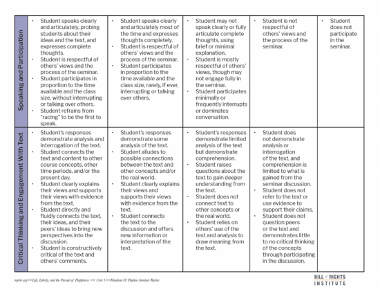 Paideia Seminar Rubric | Bill of Rights Institute