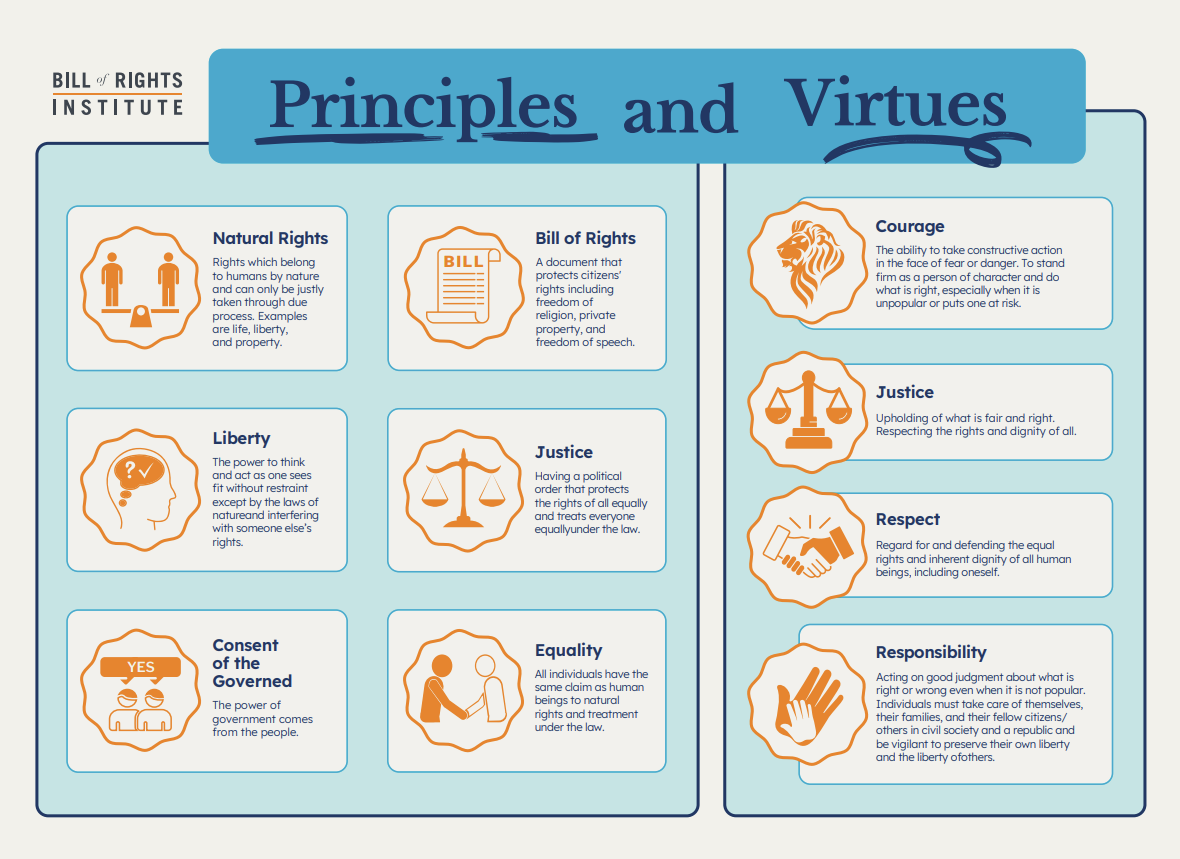 Principles and Virtues