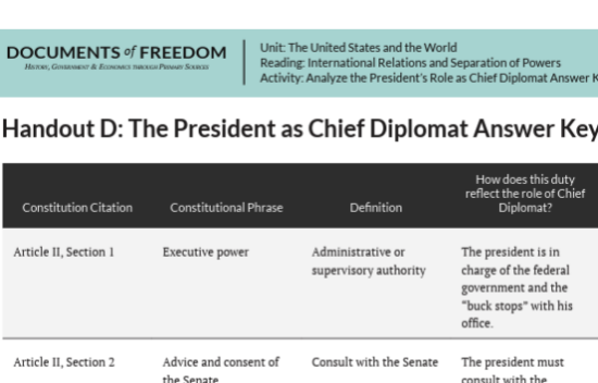 A worksheet titled "Handout D: The President as Chief Diplomat Answer Key" with a table detailing constitutional citations.