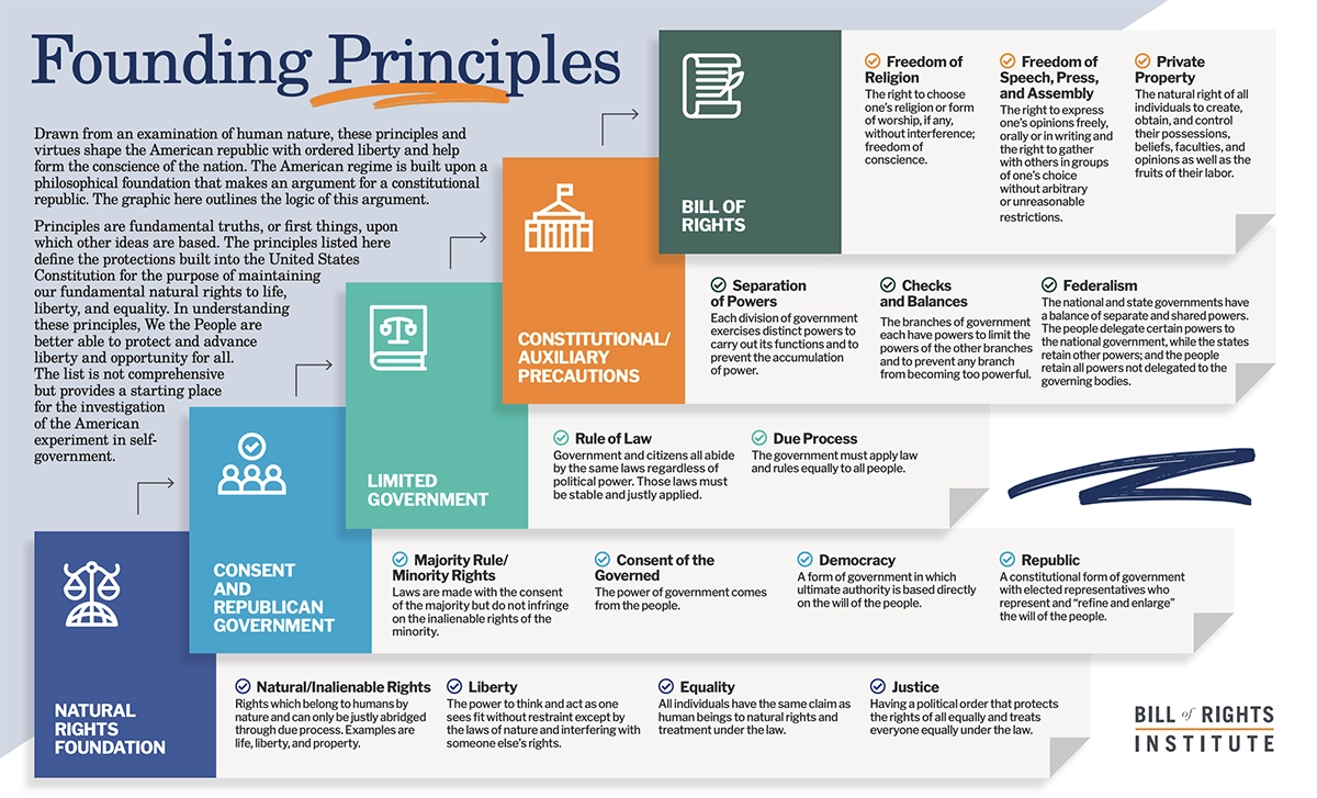Founding Principles