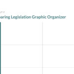 Handout F: Comparing Legislation Graphic Organizer | Bill of Rights ...